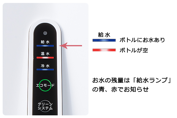 ボタン部分